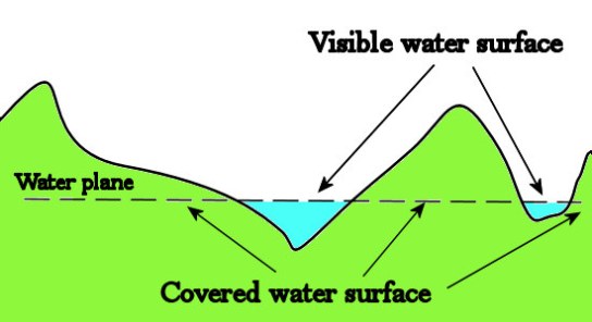 Covered water surface